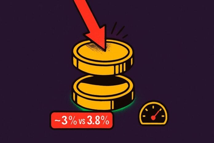 bitcoin futures yield collapse